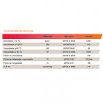 Óleo Repsol Transmission 75W 1L