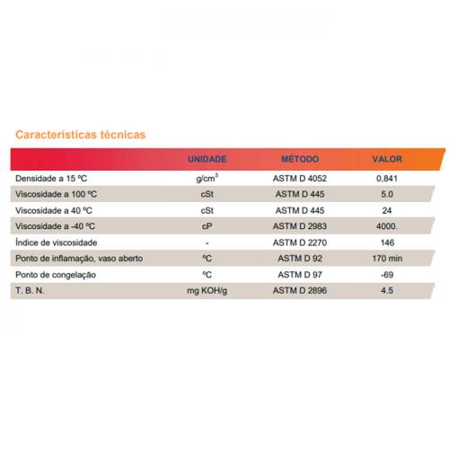 Óleo Repsol Transmission 75W 1L